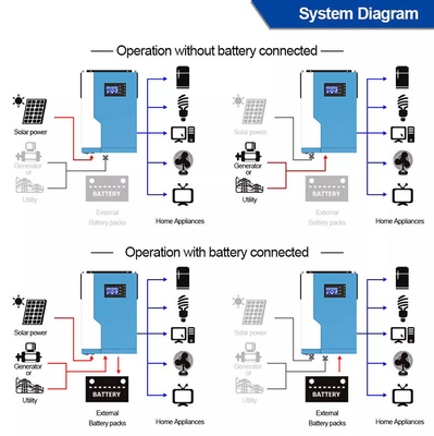 3.5KW 24V μακρινός έλεγχος αναστροφέων MPPT 48 βολτ υβριδικός ηλιακός με από το σύστημα πλέγματος