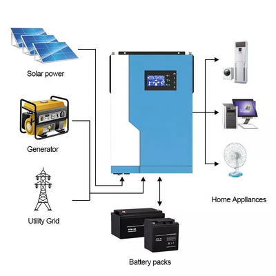 MPPT 100 Amp υβριδικός ηλιακός αναστροφέας 5.5KW 24V 48V επάνω από τον υβριδικό αναστροφέα πλέγματος