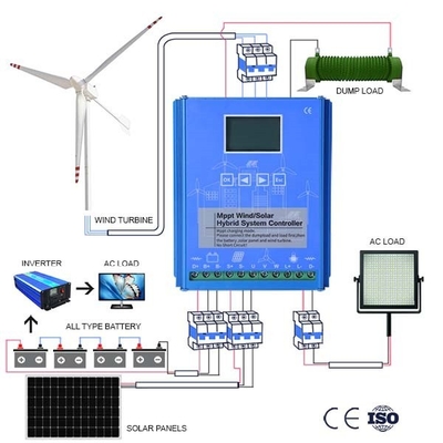 Έλεγχος 10KWH 20KWH γεννητριών τουρμπίνας αέρα εγχώριας χρήσης πραγματικός - χρονικός μακρινός έλεγχος