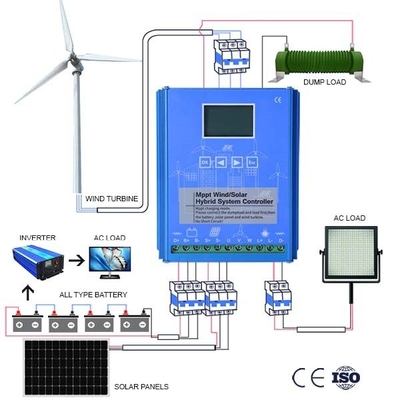 Έλεγχος 10KWH 20KWH γεννητριών τουρμπίνας αέρα εγχώριας χρήσης πραγματικός - χρονικός μακρινός έλεγχος